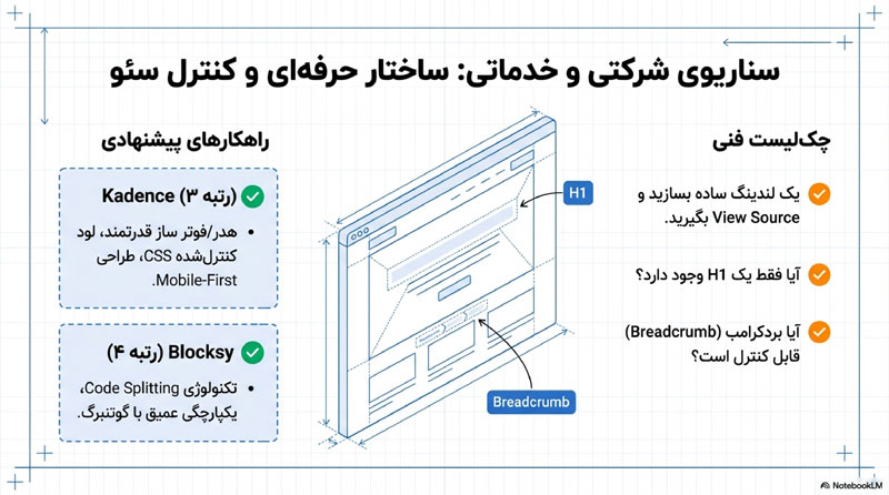 بهترین قالب وردپرس برای سئو 14
