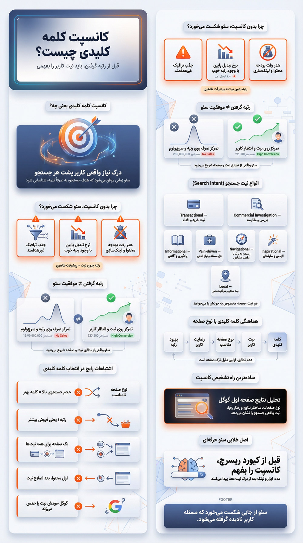 کانسپت کلمه کلیدی