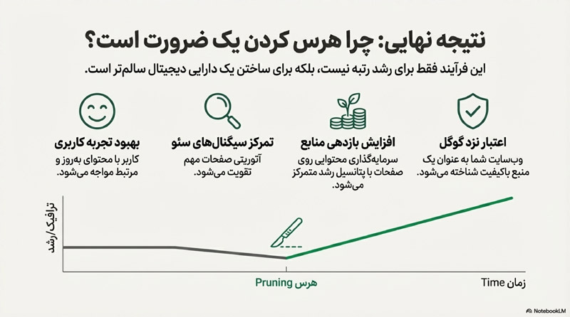 هرس محتوا 1 1