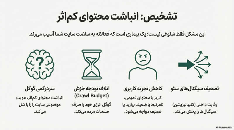 هرس محتوا 10