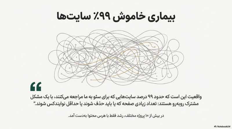 هرس محتوا 11