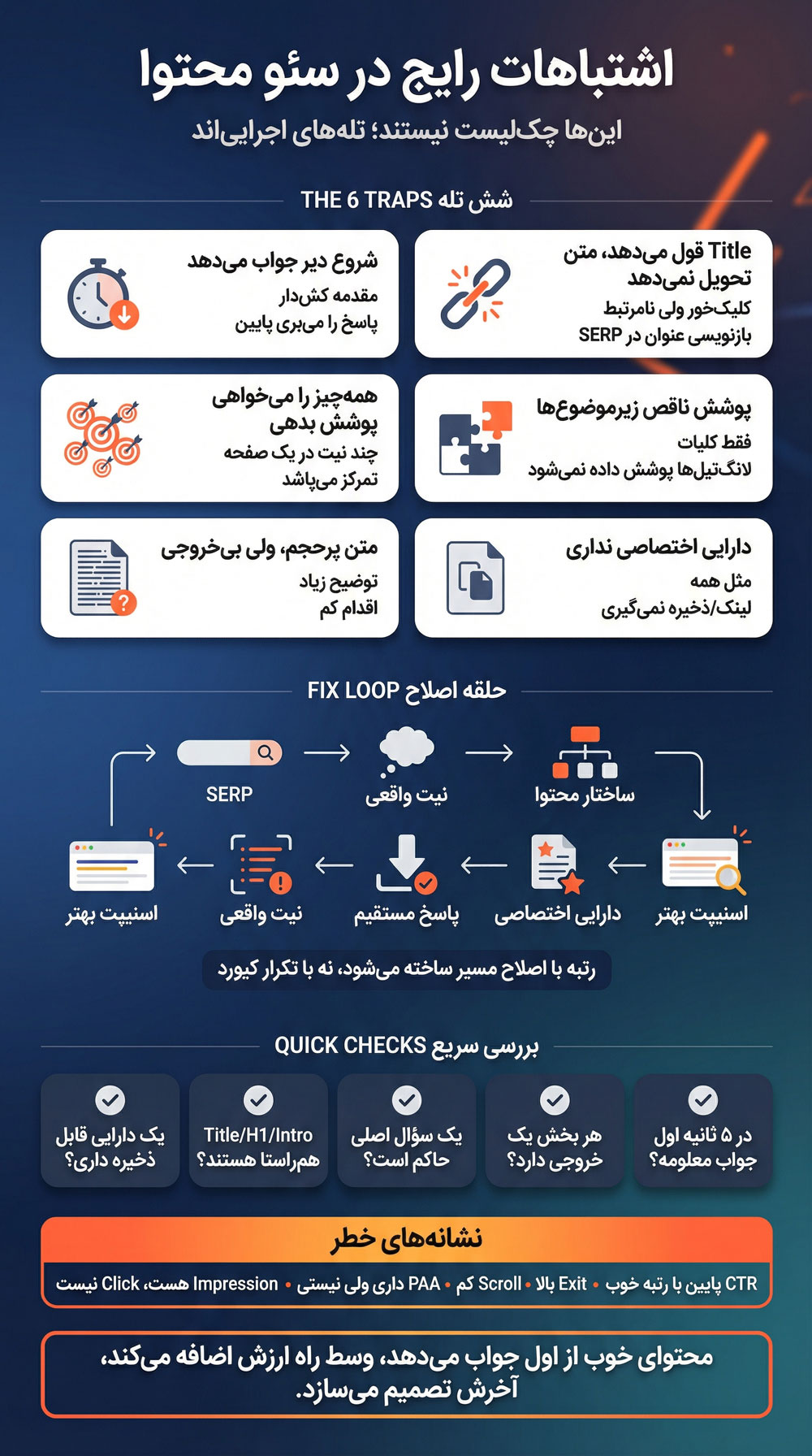 چک لیست سئو محتوا 16 اشتباهات رایج در سئو محتوا