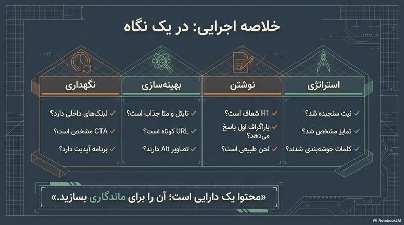 چک لیست سئو محتوا 15 چک لیست سئو محتوا 1