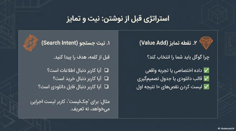 چک لیست سئو محتوا 17 چک لیست سئو محتوا 11