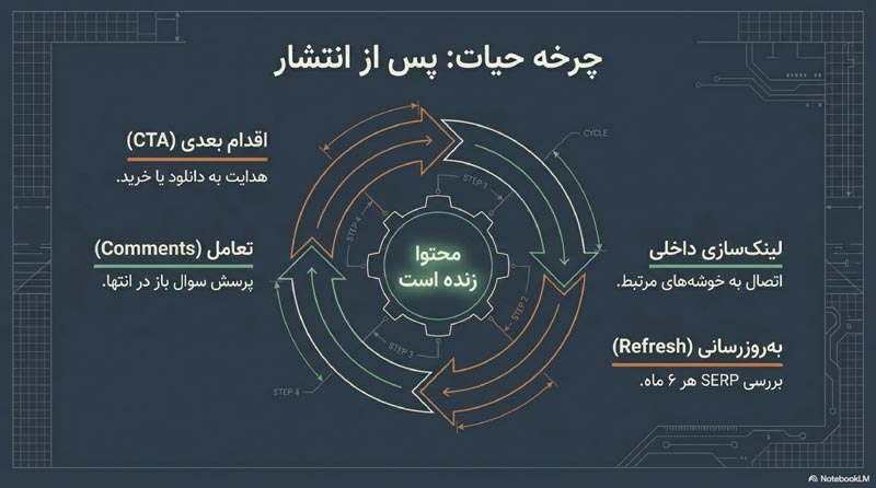چک لیست سئو محتوا 26 چک لیست سئو محتوا 2
