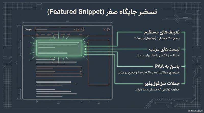 چک لیست سئو محتوا 24 چک لیست سئو محتوا 4