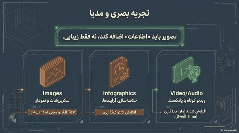 چک لیست سئو محتوا 23 چک لیست سئو محتوا 5