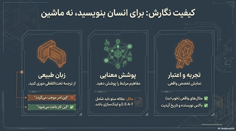 چک لیست سئو محتوا 21 چک لیست سئو محتوا 7