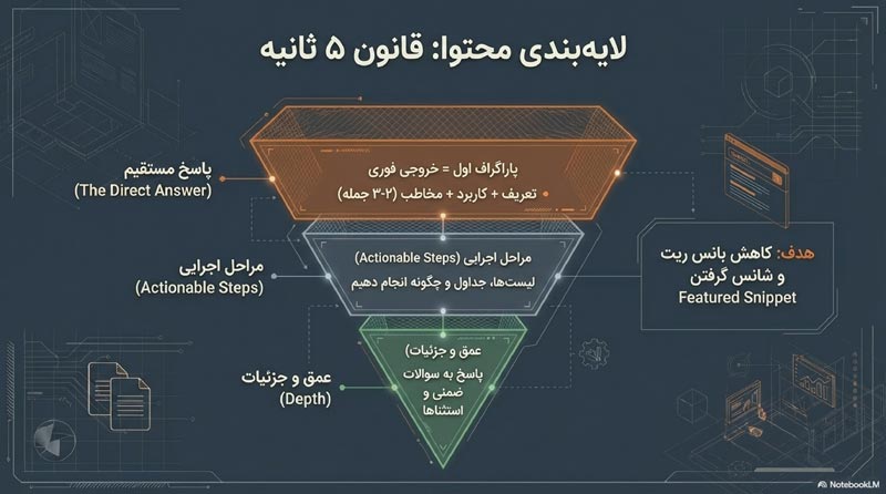 چک لیست سئو محتوا 20 چک لیست سئو محتوا 8