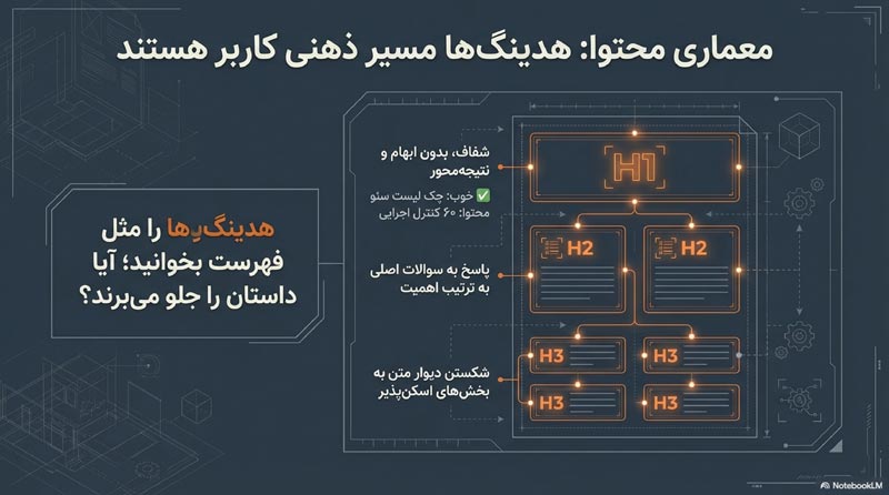چک لیست سئو محتوا 19 چک لیست سئو محتوا 9