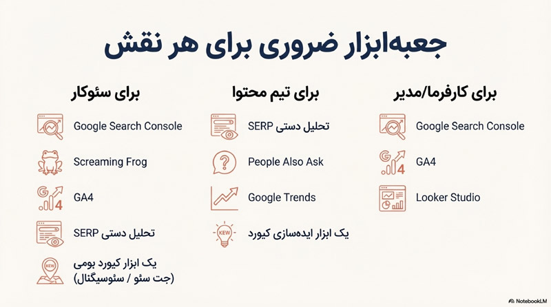 ابزارهای سئو 1