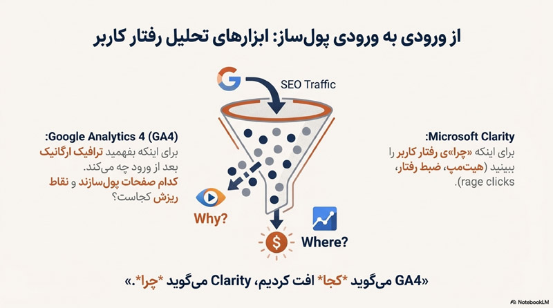 ابزارهای سئو 3