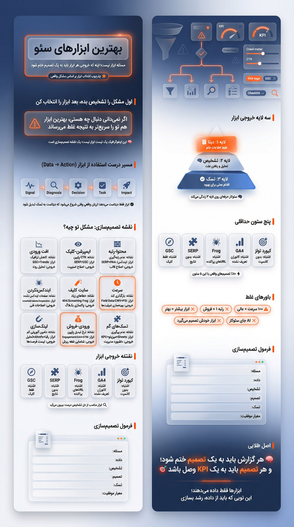 بهترین ابزارهای سئو