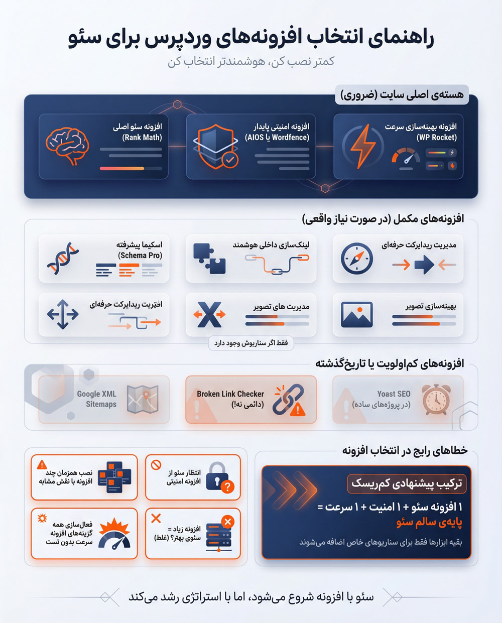 راهنمای انتخاب افزونه های وردپرس برای سئو