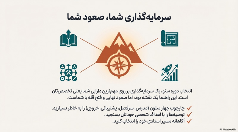 راهنمای دوره آموزش سئو 1