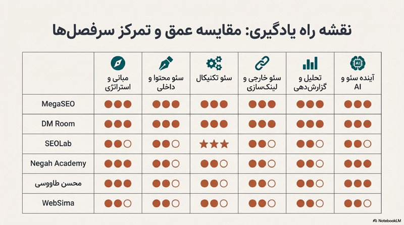 راهنمای دوره آموزش سئو 10