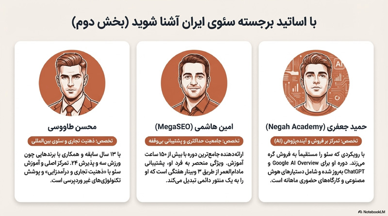 راهنمای دوره آموزش سئو 11