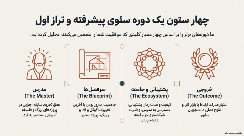 راهنمای دوره آموزش سئو 13
