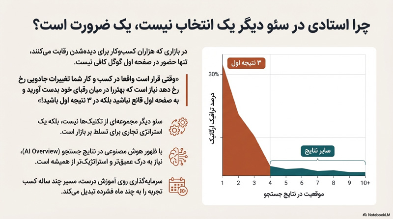 راهنمای دوره آموزش سئو 14