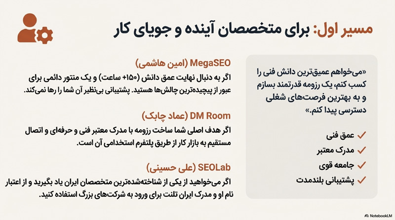 راهنمای دوره آموزش سئو 4