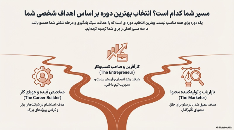 راهنمای دوره آموزش سئو 5