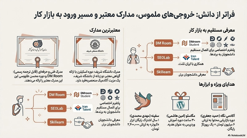راهنمای دوره آموزش سئو 7