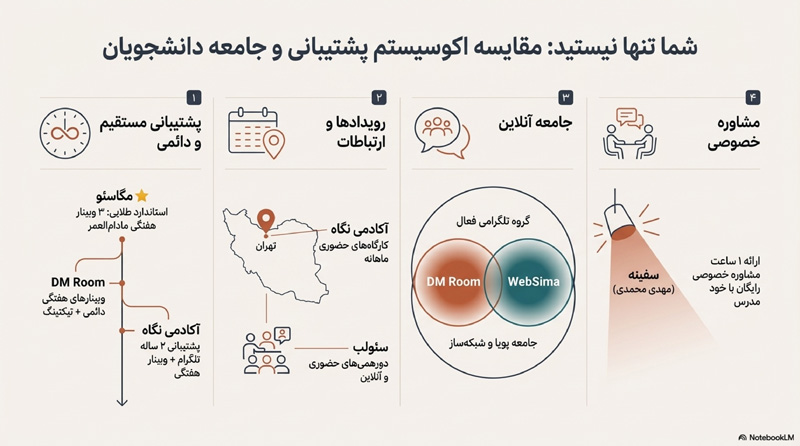 راهنمای دوره آموزش سئو 8