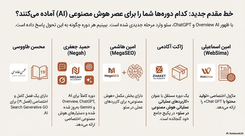راهنمای دوره آموزش سئو 9