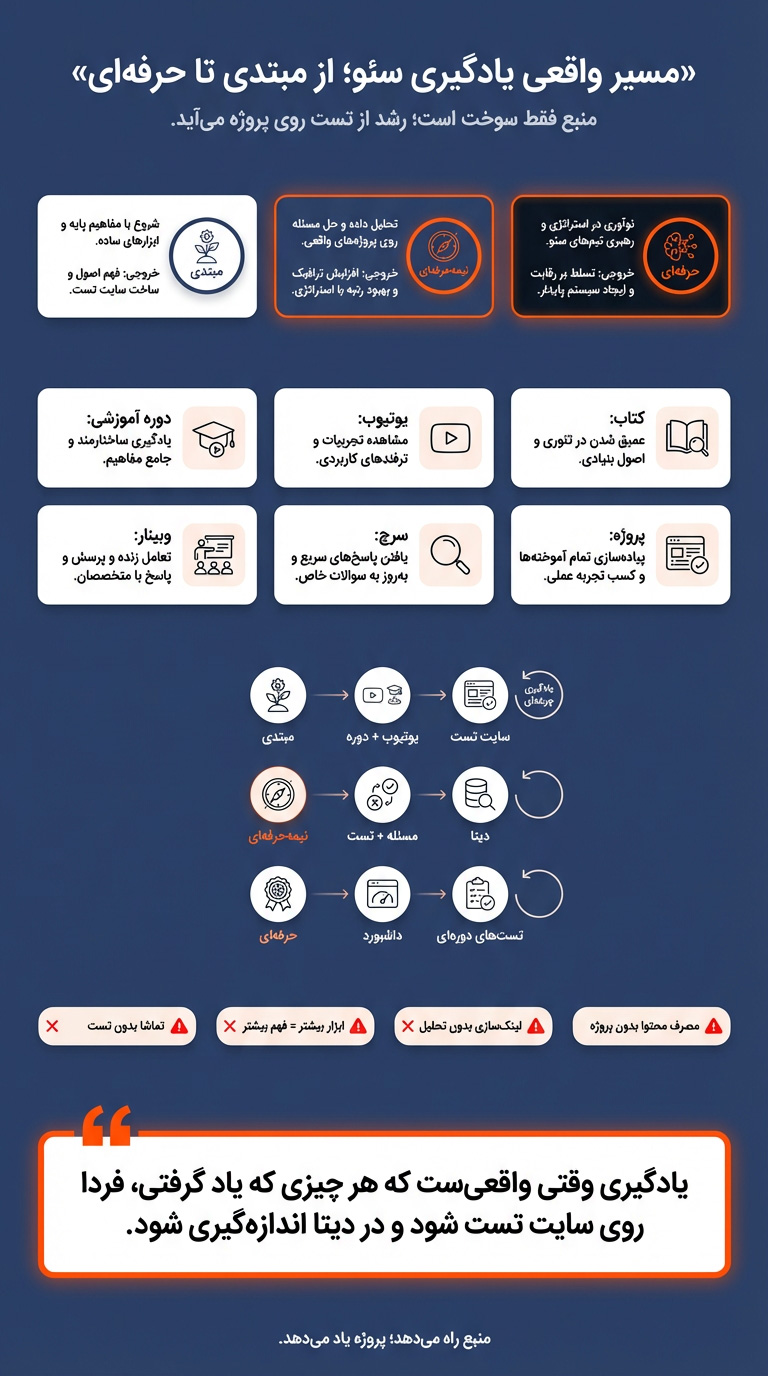 مسیر یادگیری سئو مبتدی تا حرفه ای