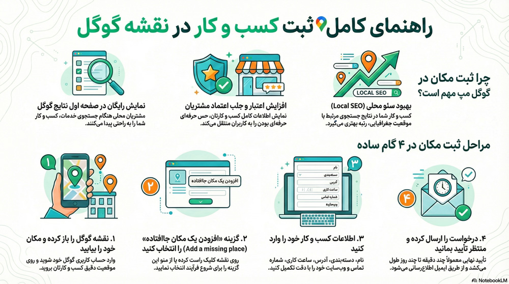 آموزش ثبت مکان در گوگل مپ