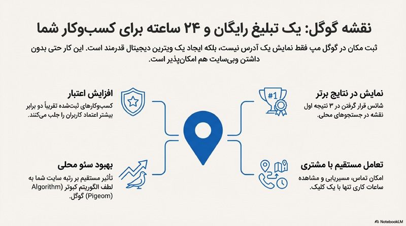 تبلیغ در گوگل