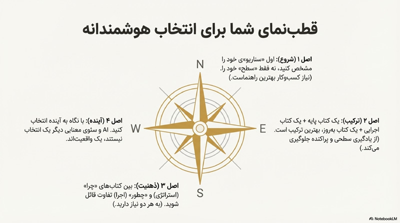 راهنمای انتخاب کتاب آموزش سئو 1