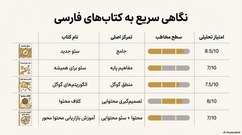 راهنمای انتخاب کتاب آموزش سئو 4
