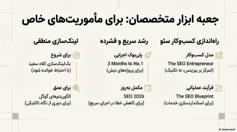 راهنمای انتخاب کتاب آموزش سئو 5