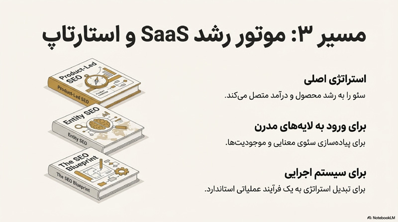 راهنمای انتخاب کتاب آموزش سئو 7