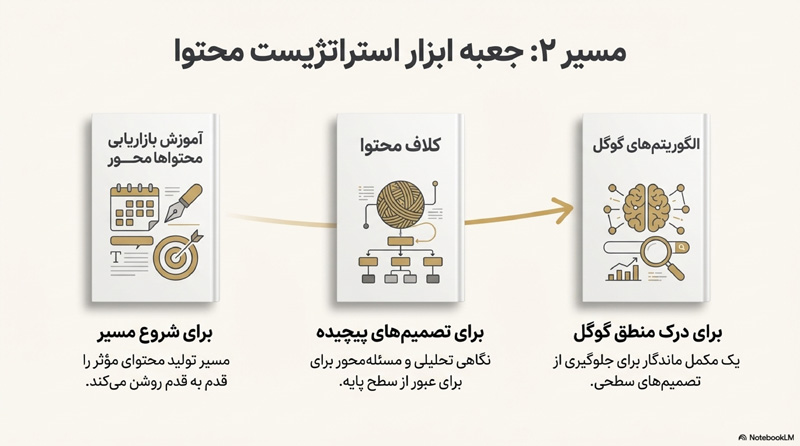 راهنمای انتخاب کتاب آموزش سئو 8