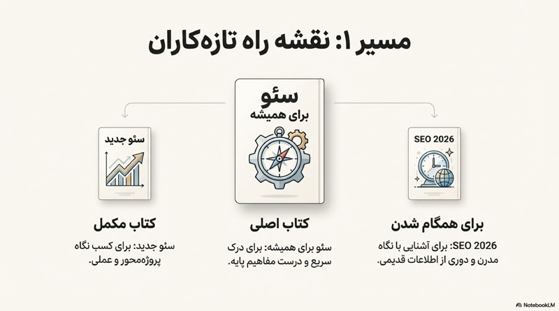 راهنمای انتخاب کتاب آموزش سئو 9