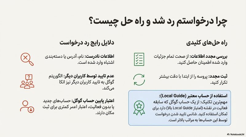 رد درخواست مپ