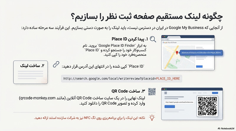 نظرات کاربران و کامنت‌گذاری