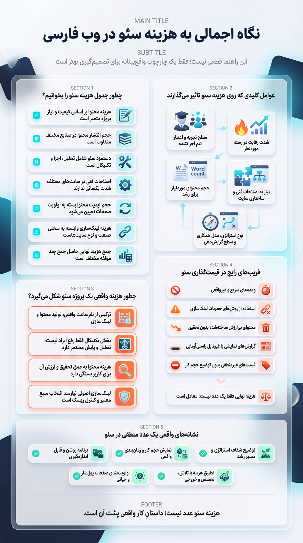 قیمت و تعرفه سئو سایت 1 راهنمای هزینه سئو در وب فارسی