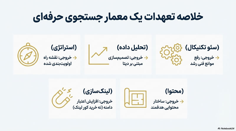 وظایف متخصص سئو 10