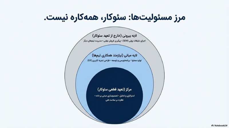 وظایف متخصص سئو 13