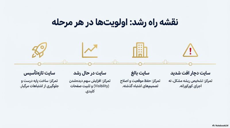 وظایف متخصص سئو 2