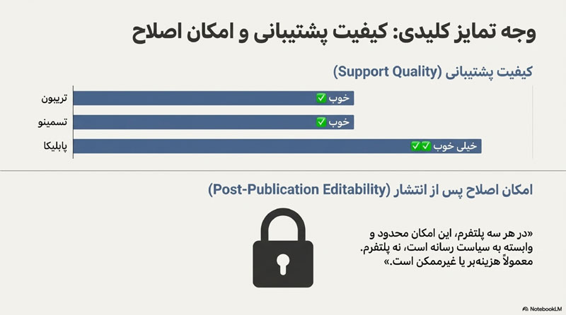 بهترین سایت خرید بک لینک 6 بهترین سایت خرید بک لینک 5