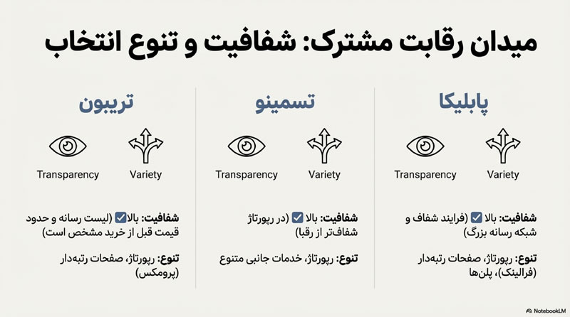 بهترین سایت خرید بک لینک 2 بهترین سایت خرید بک لینک 6