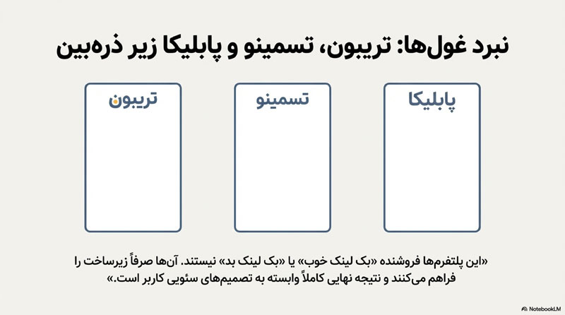 بهترین سایت خرید بک لینک 3 بهترین سایت خرید بک لینک 7