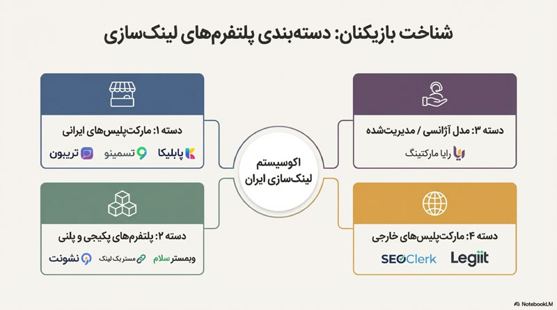 بهترین سایت خرید بک لینک 1 بهترین سایت خرید بک لینک 8