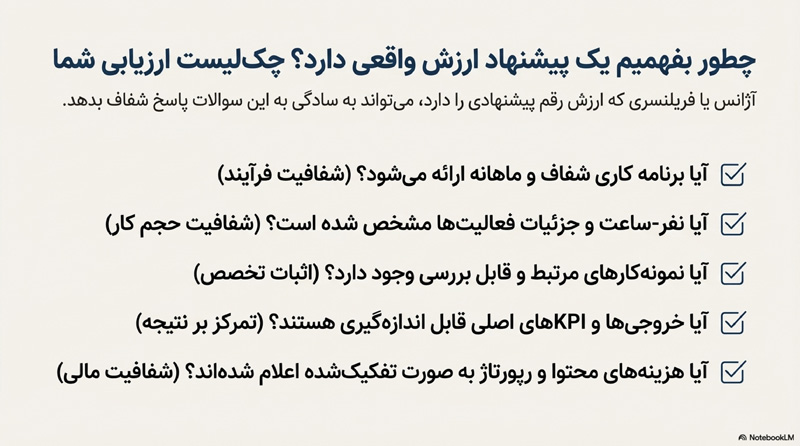 قیمت و تعرفه سئو سایت 10 راهنمای محاسبه قیمت سئو 1