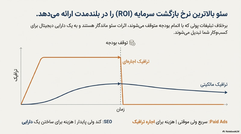 قیمت و تعرفه سئو سایت 9 راهنمای محاسبه قیمت سئو 2
