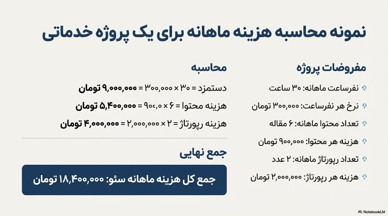 قیمت و تعرفه سئو سایت 6 راهنمای محاسبه قیمت سئو 4